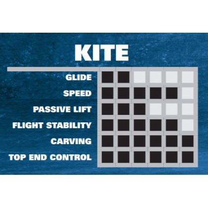kite 650
